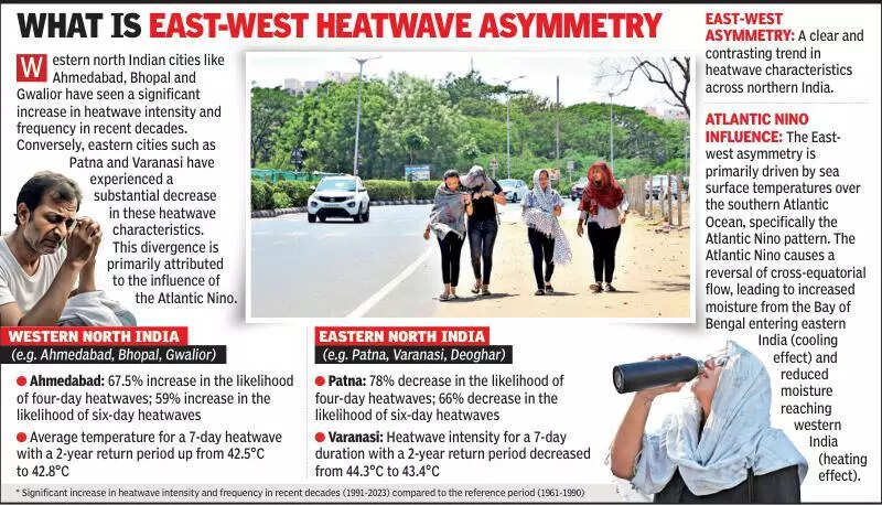 What is east-west heatwave asymmetry