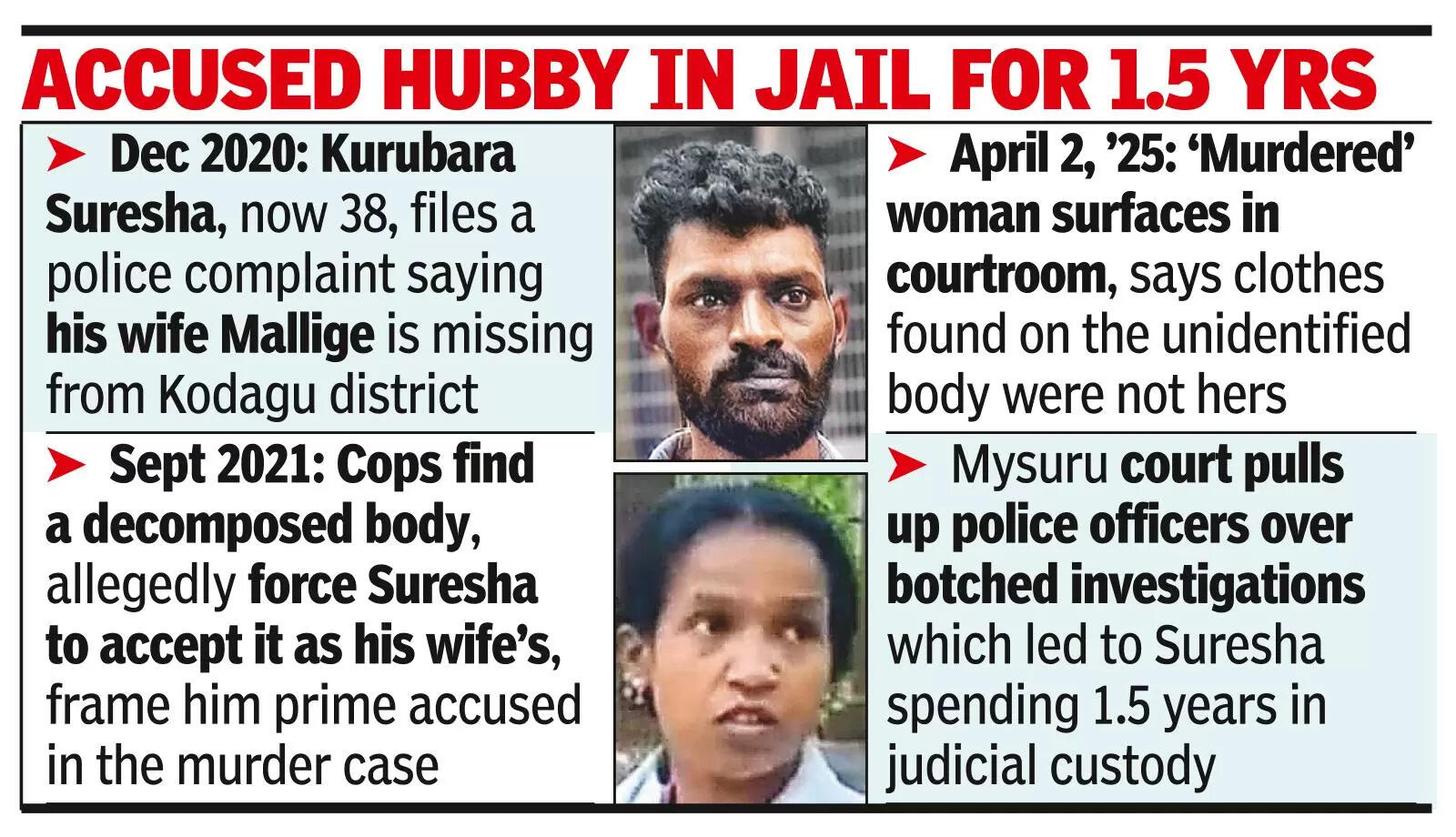 Judge berates cops after ‘murdered’ woman surfaces