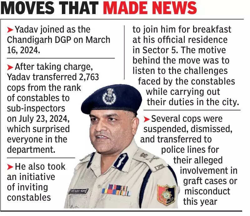 Chandigarh DGP Yadav transferred, 2nd shortest tenure among top cops in UT