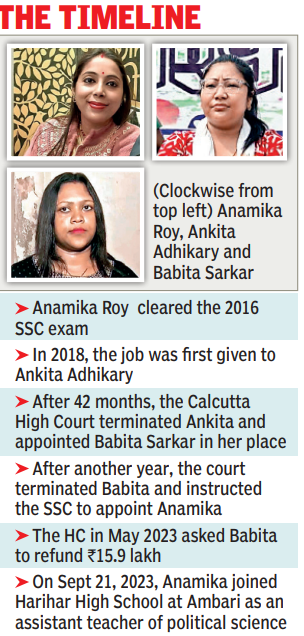 The timeline