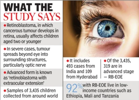 What the study says