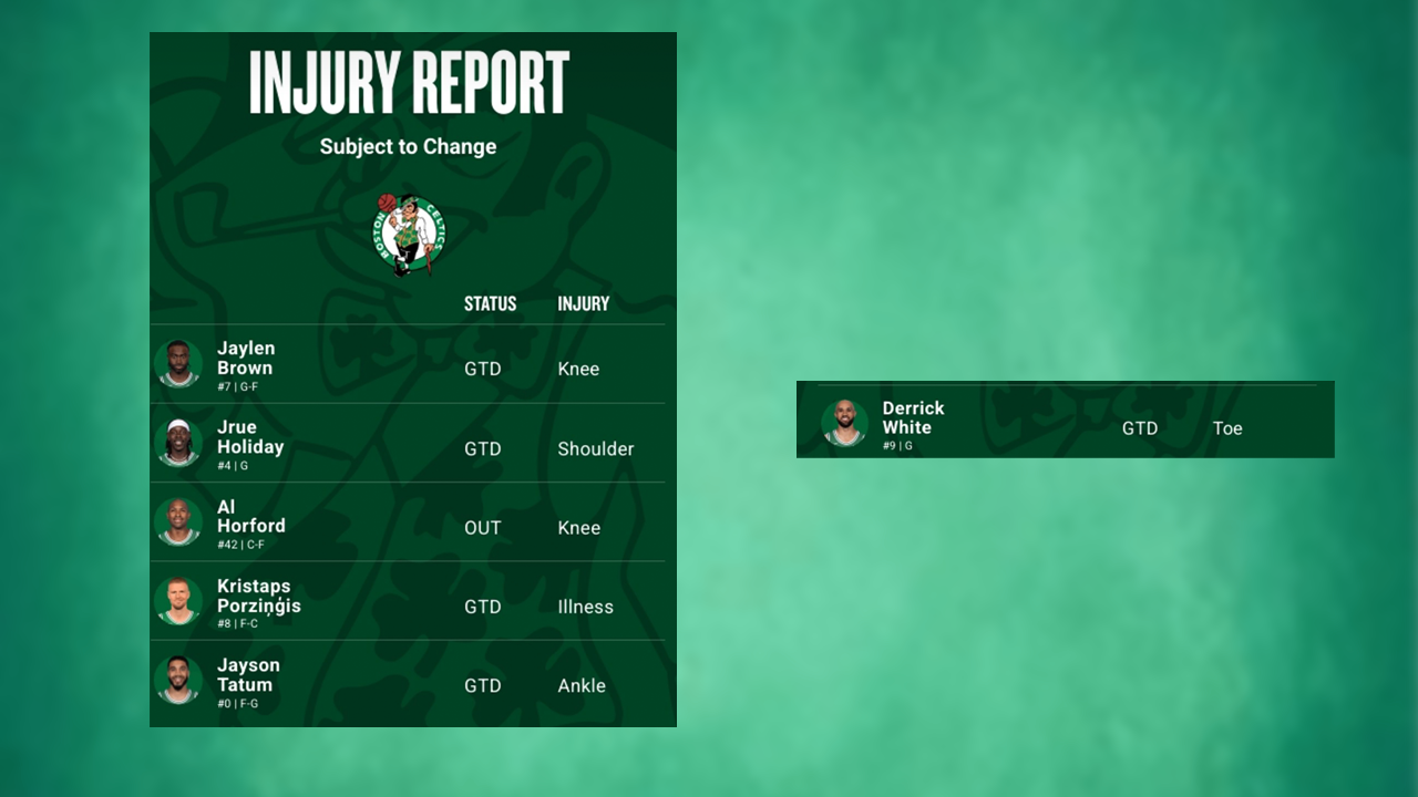 Celtics injury report April 8