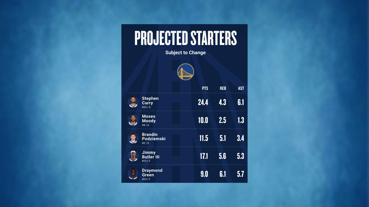 Will Stephen Curry play tonight against the Phoenix Suns? Latest update