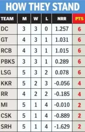 IPL points table