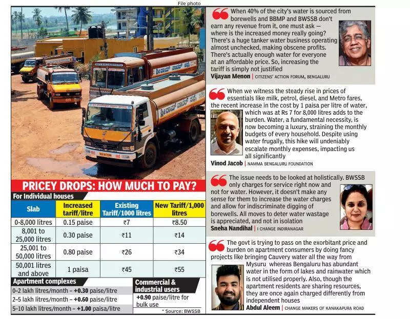 New water tariff will apply to April consumption, Bengaluru residents rue burden