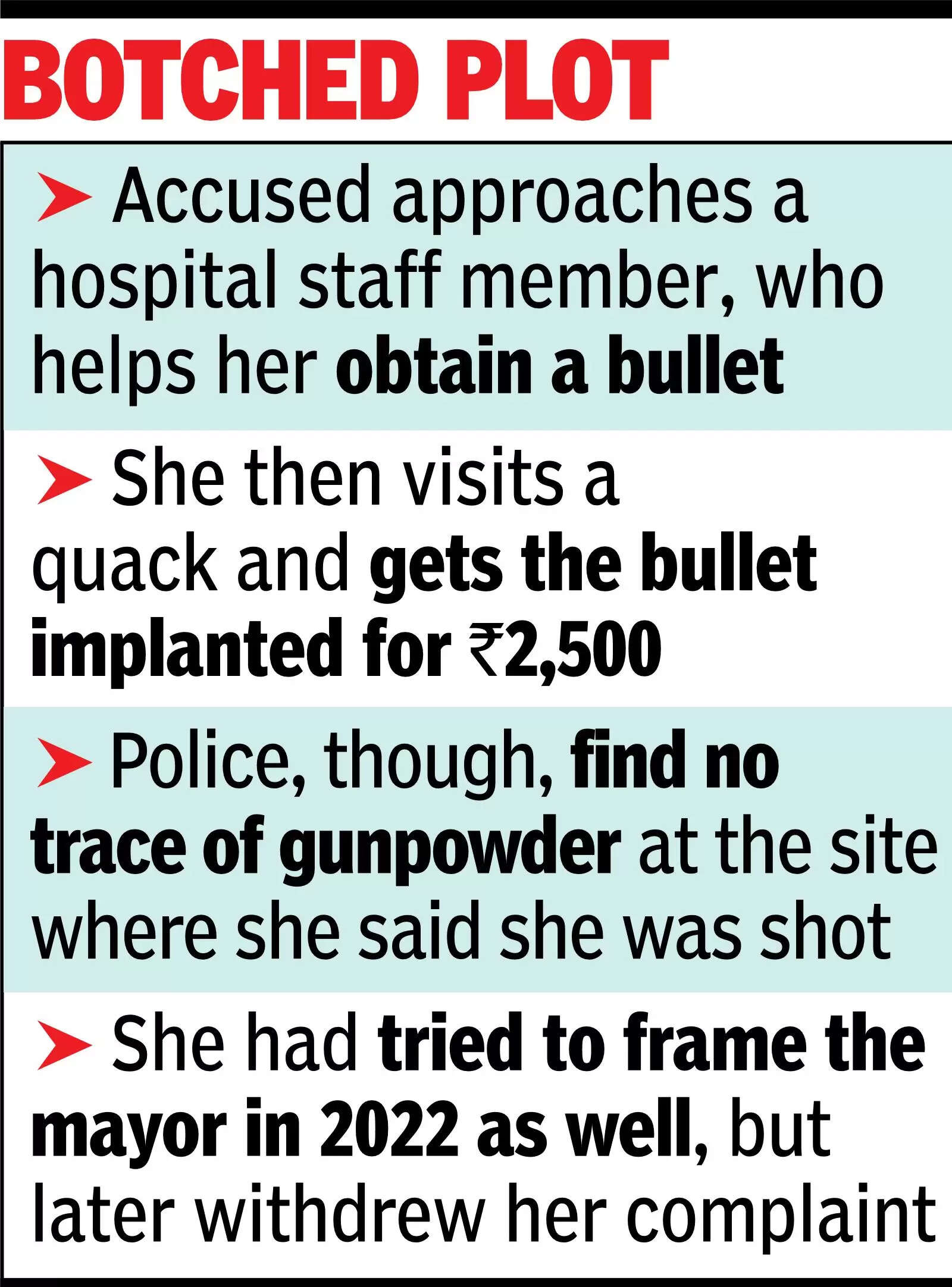 UP woman gets bullet putin chest to frame mayor