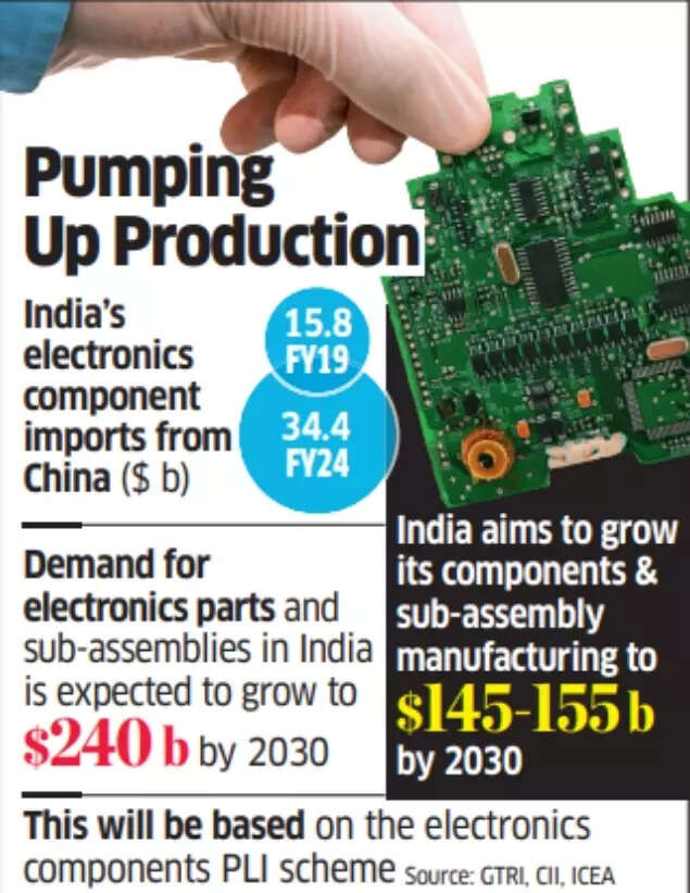 Pumping up production