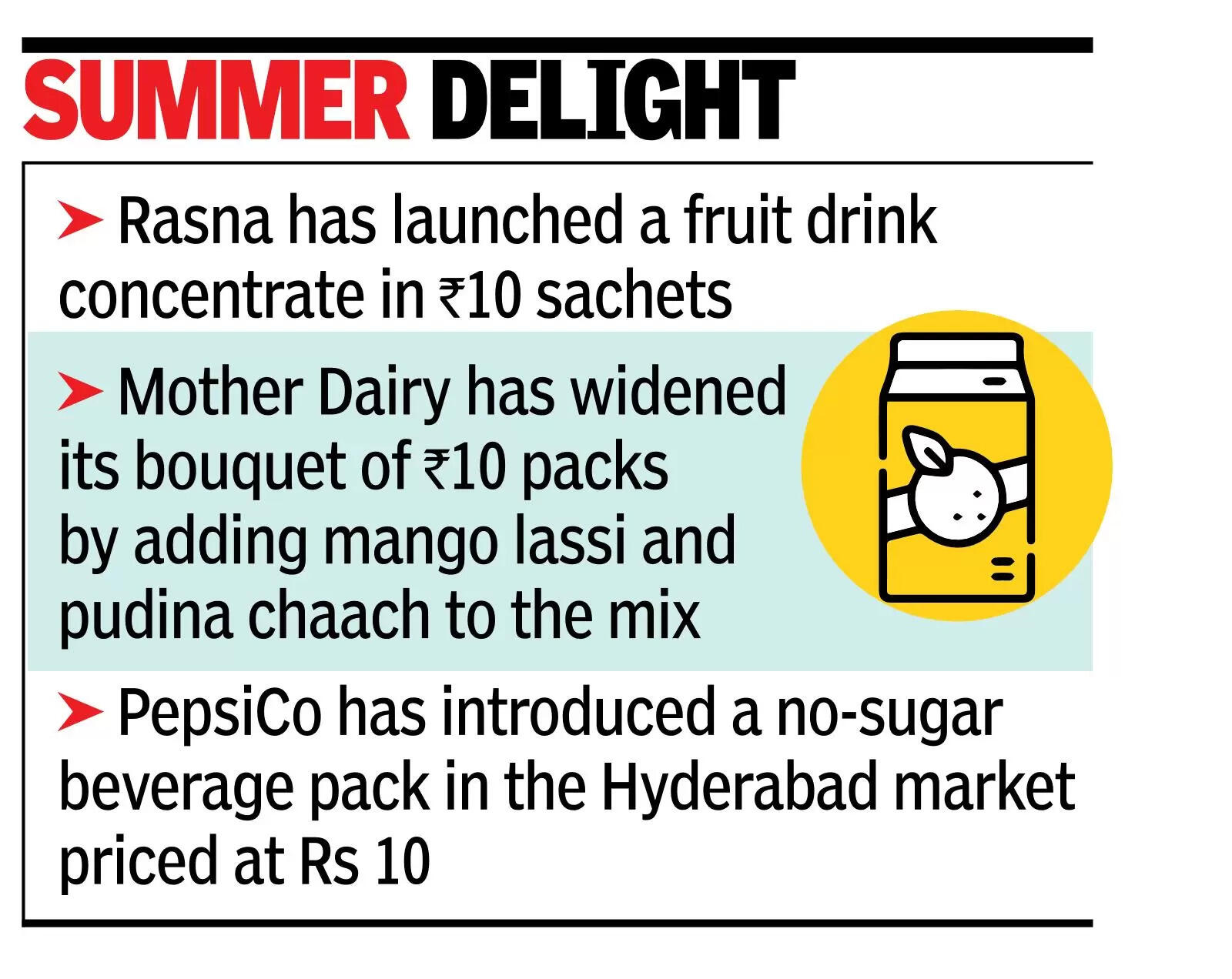Power of ₹10: Firms bet big on small packs