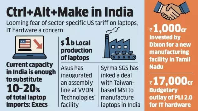 Make in India