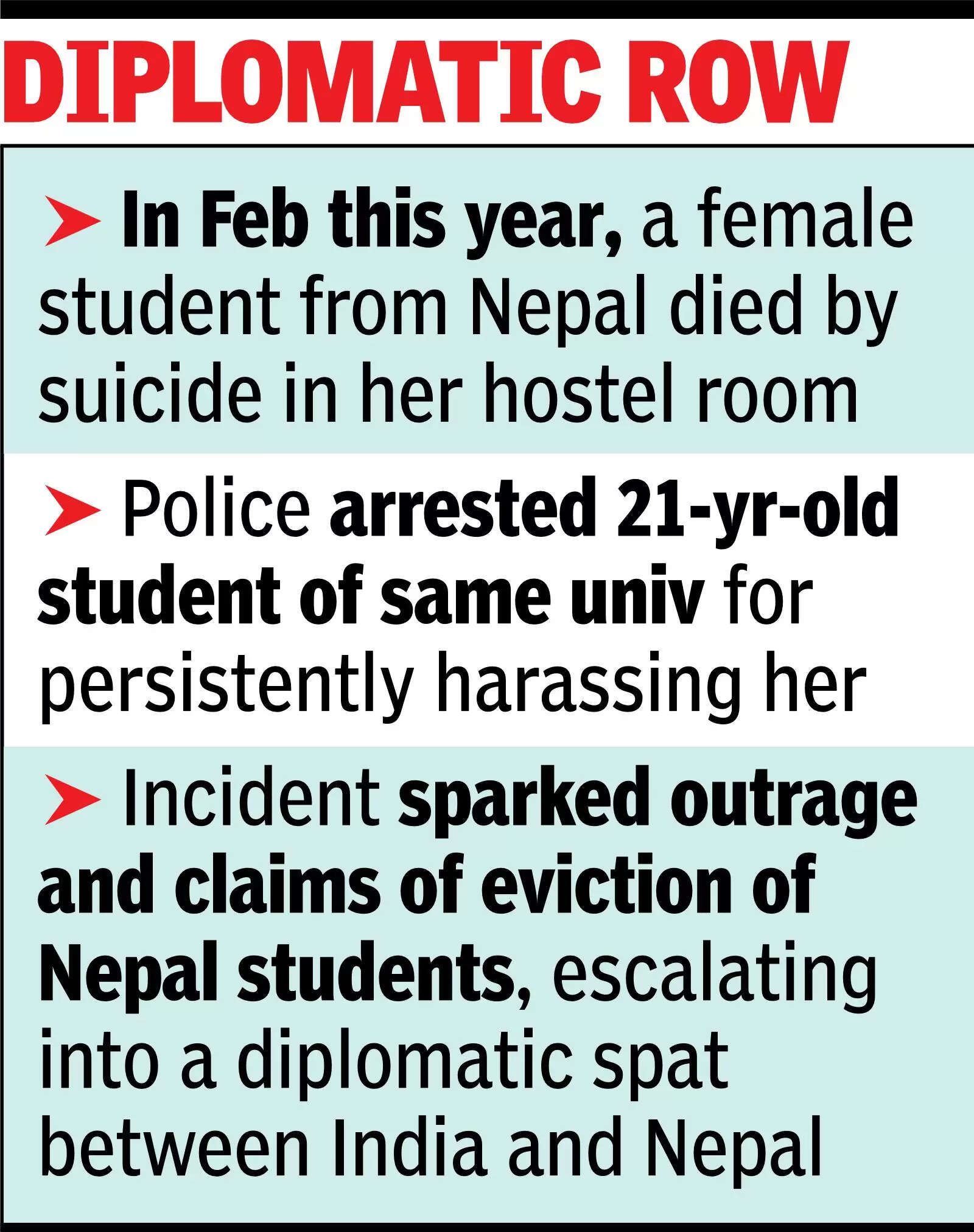 2nd in 3 months: Student from Nepal dies by suicide