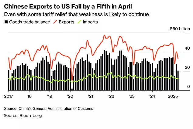 Chinese exports