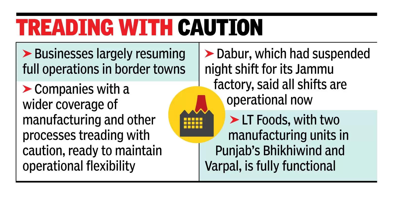 Normalcy returns but cos on guard
