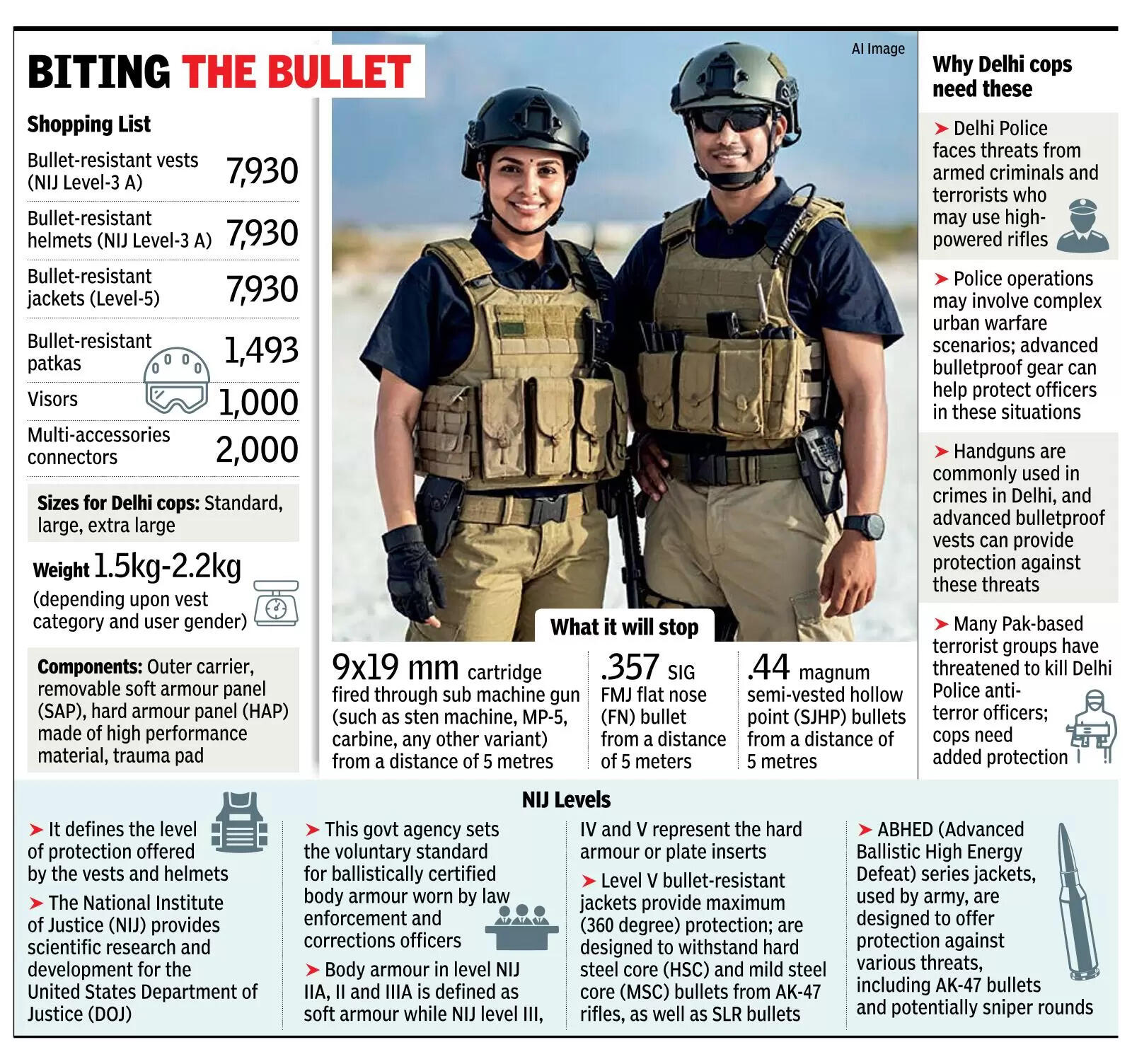 Biting the bullet