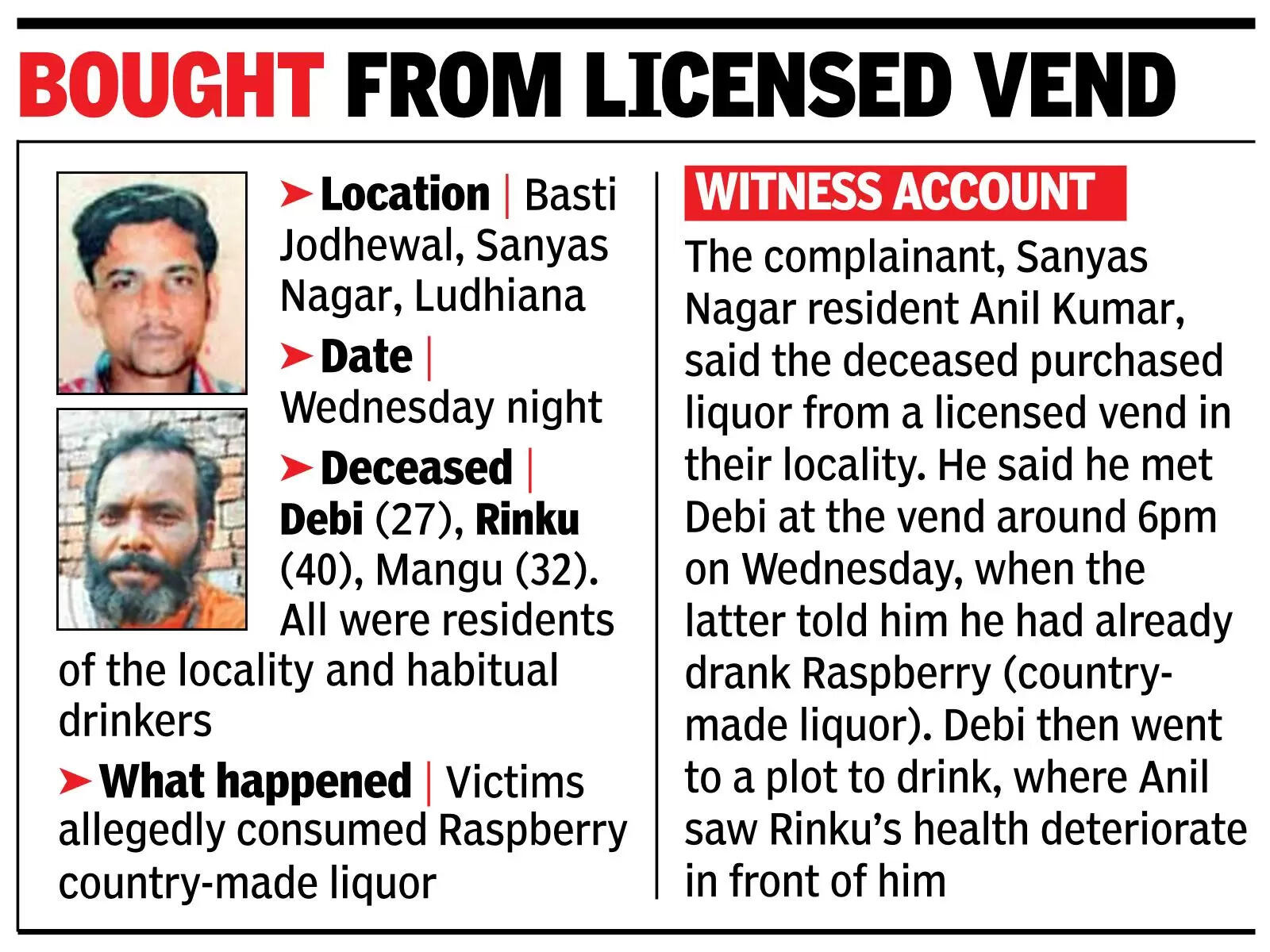 Week after Majitha, hooch claims 3 lives in Ludhiana