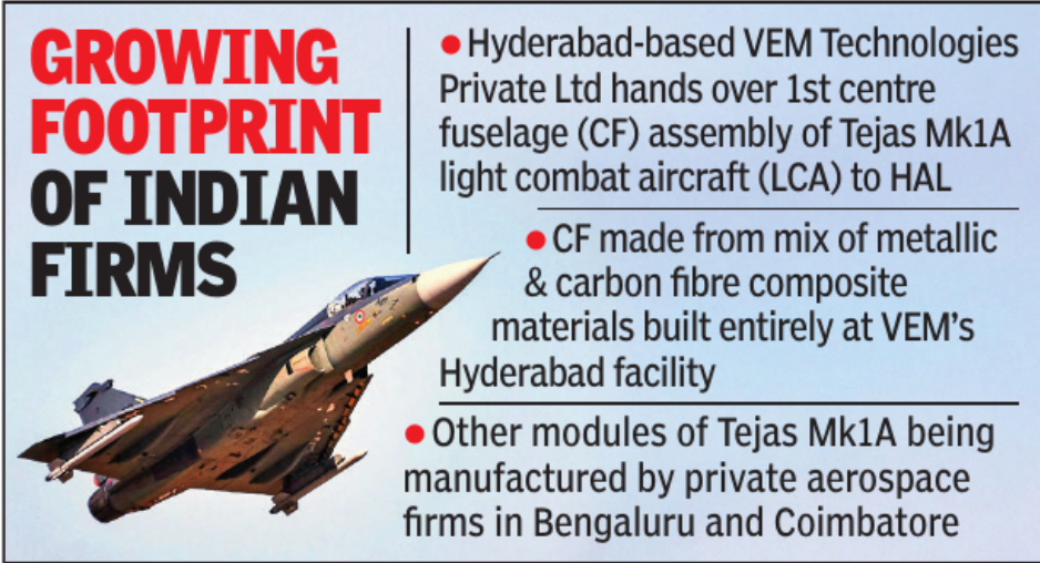Tejas fighter jet