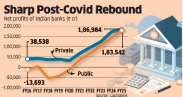 Sharp Post-Covid Rebound