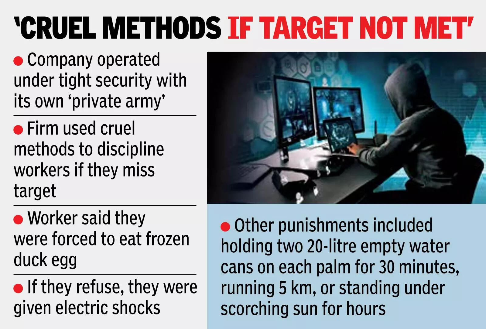 Myanmar job scam: Unable to endure torture, 65 Indian workers staged stir
