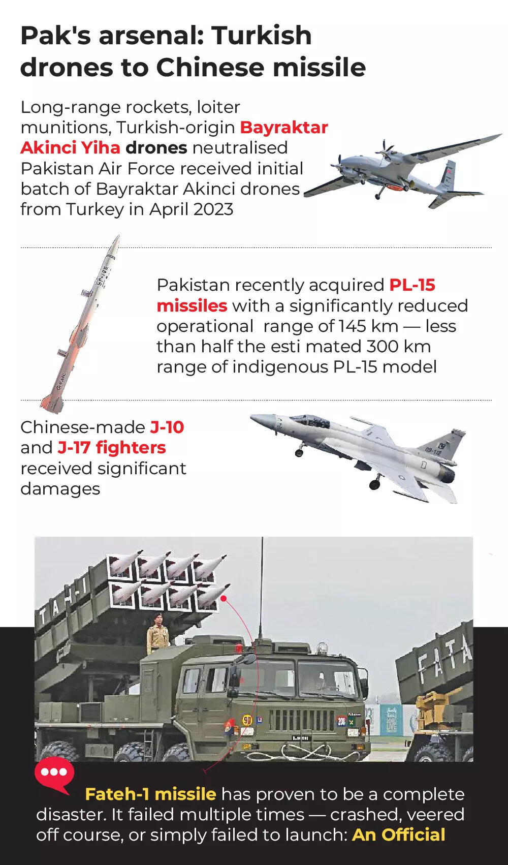Pakistan's arsenal