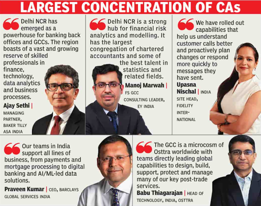 what’s tech-ing in Delhi-NCR! powering global financial services