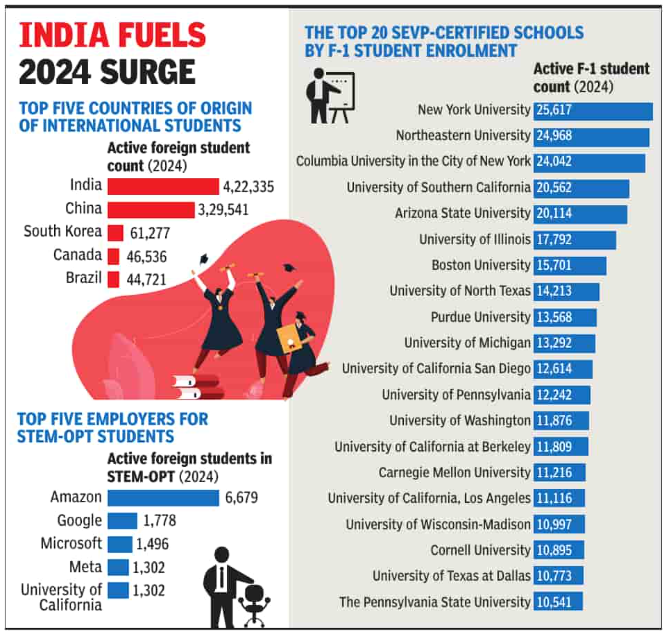 India fuels 2024 surge