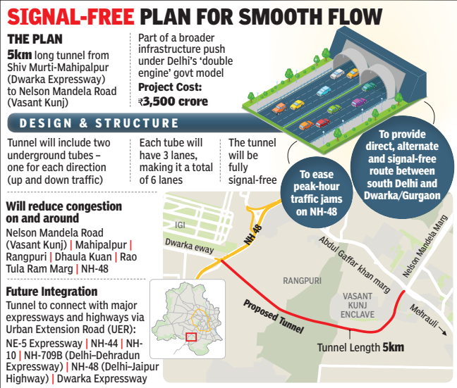 5-km tunnel to link Mahipalpur to Mandela Marg, CM announces approval