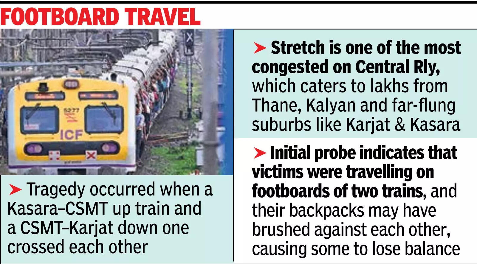8 commuters fall off two fast local trains at Mumbra, 4 die