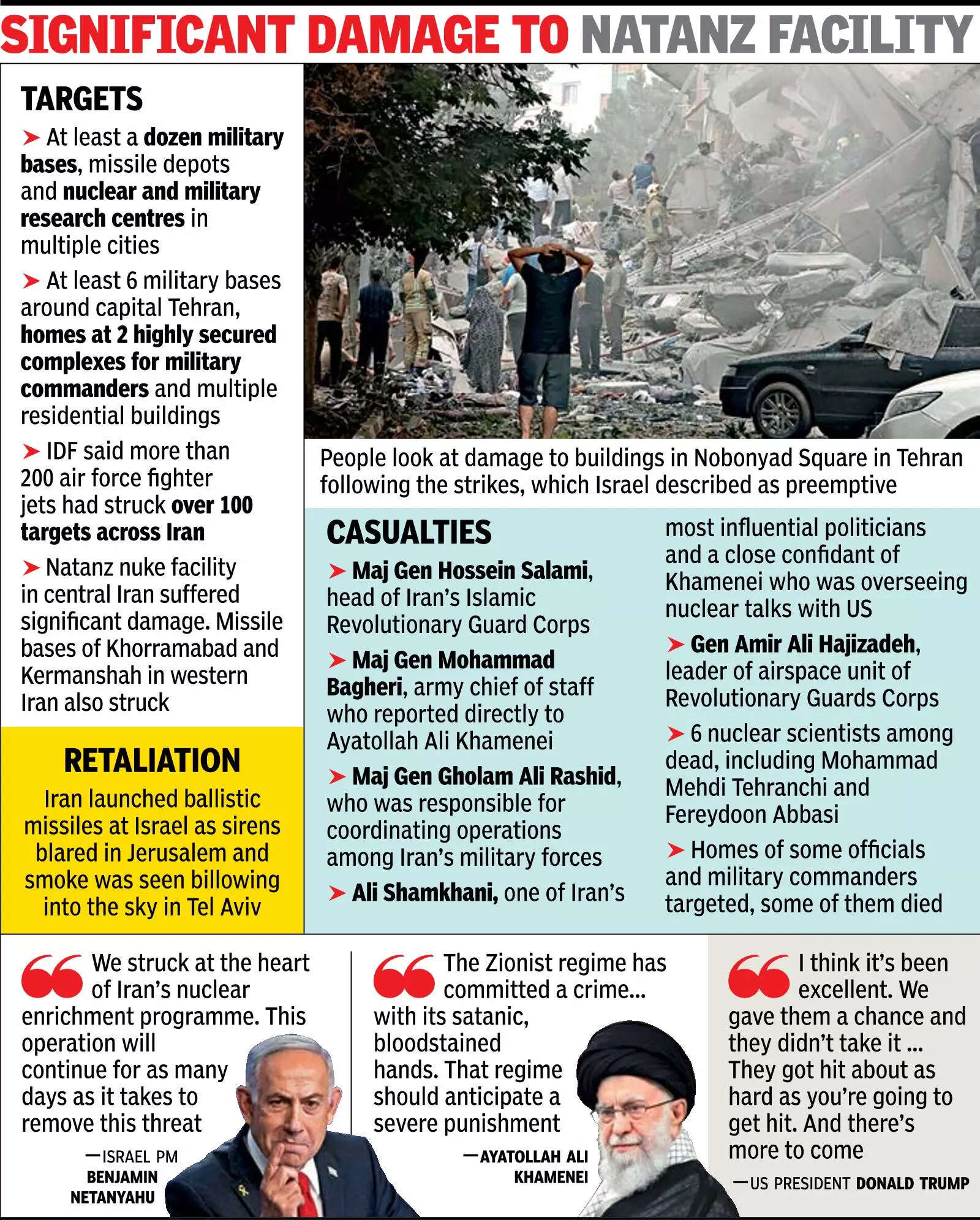 Israel hits Iran N-site, kills its military brass, top scientists