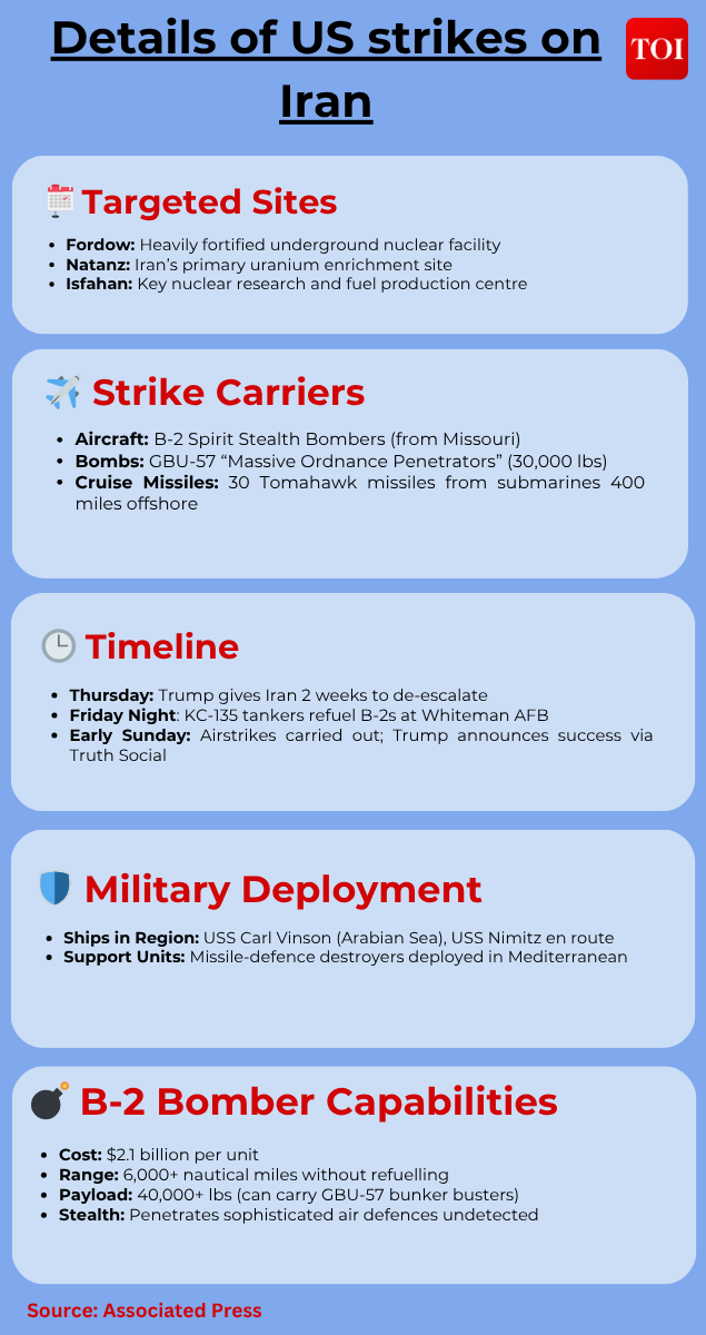 timeline