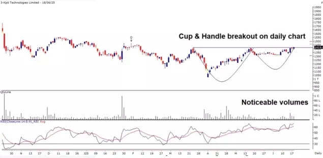 KPIT Technologies