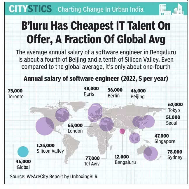 Credit: TOI