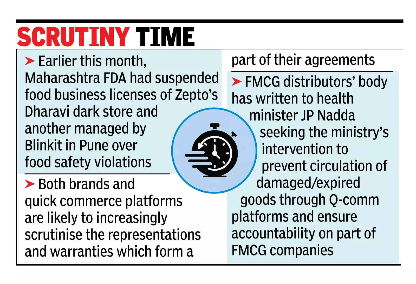 Food safety lapses: Brands tighten q-comm terms
