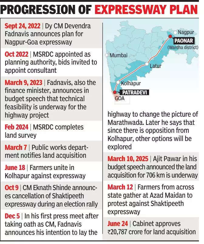 Sule says Shaktipeeth will hit state finances