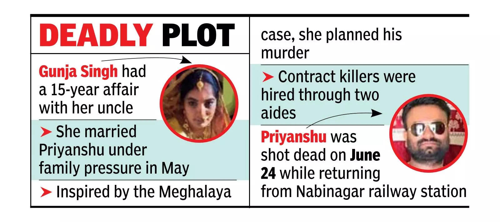 A’bad woman arrested for plotting hubby’s murder with ‘lover’ uncle