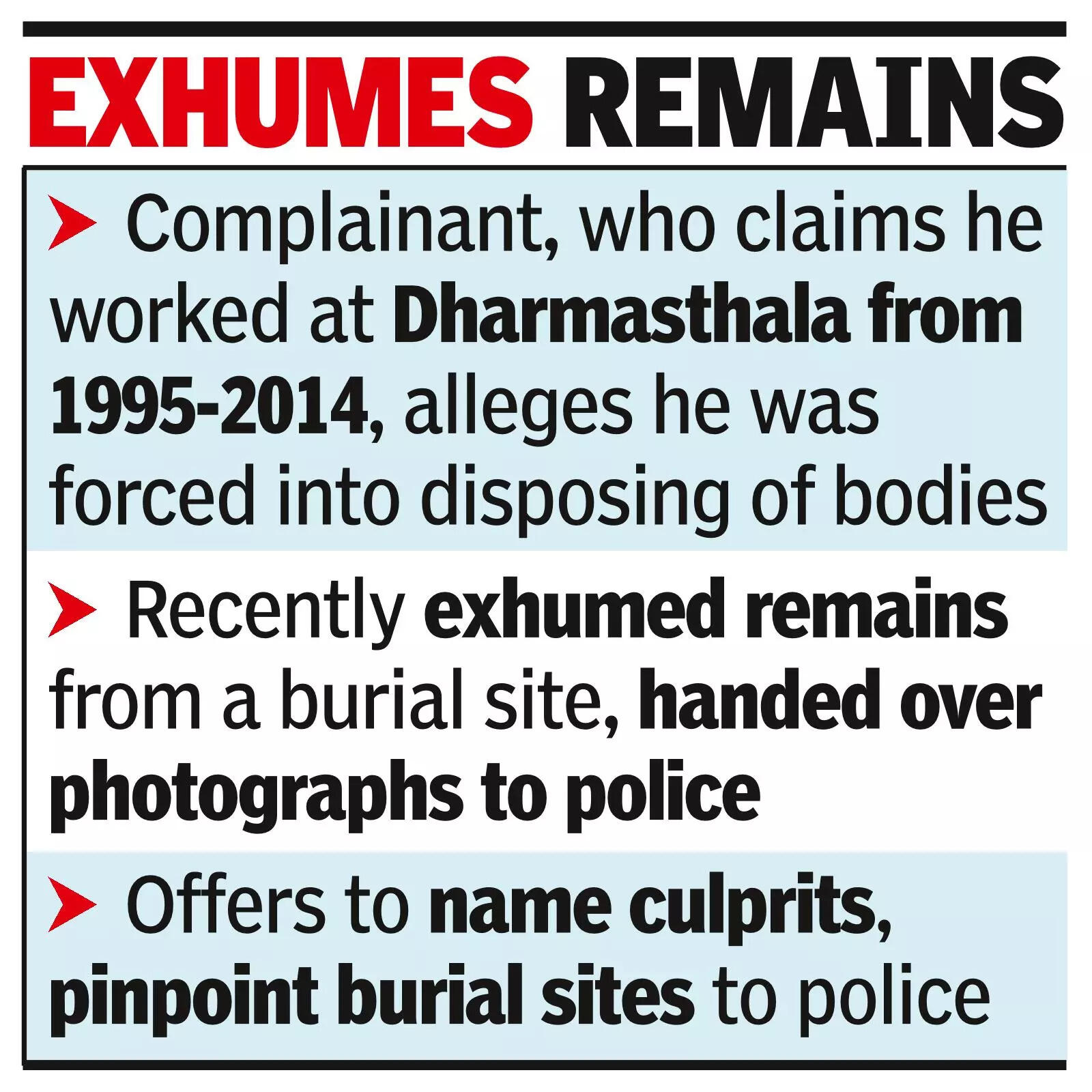 Forced to bury bodies: Dharmasthala ex-worker
