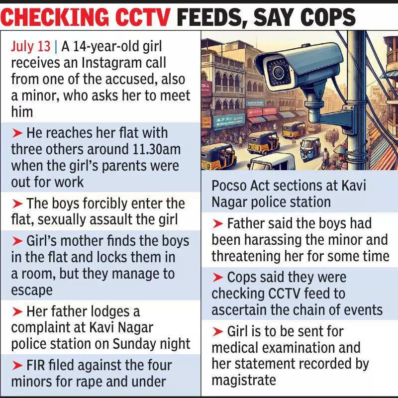 4 minors accused of raping Class 9 student in her Ghaziabad flat