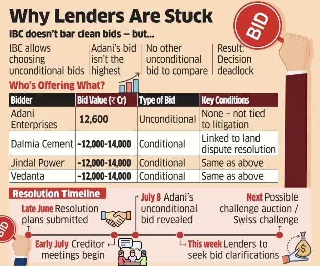 Why Lenders Are Stuck Why Lenders Are Stuck