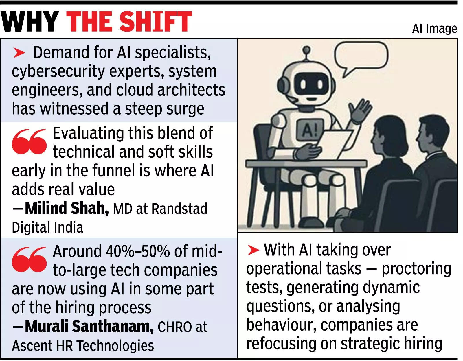 Your screening interview may be with a bot
