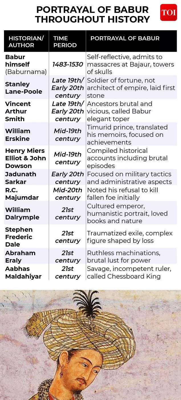 Babur through the lens of historians