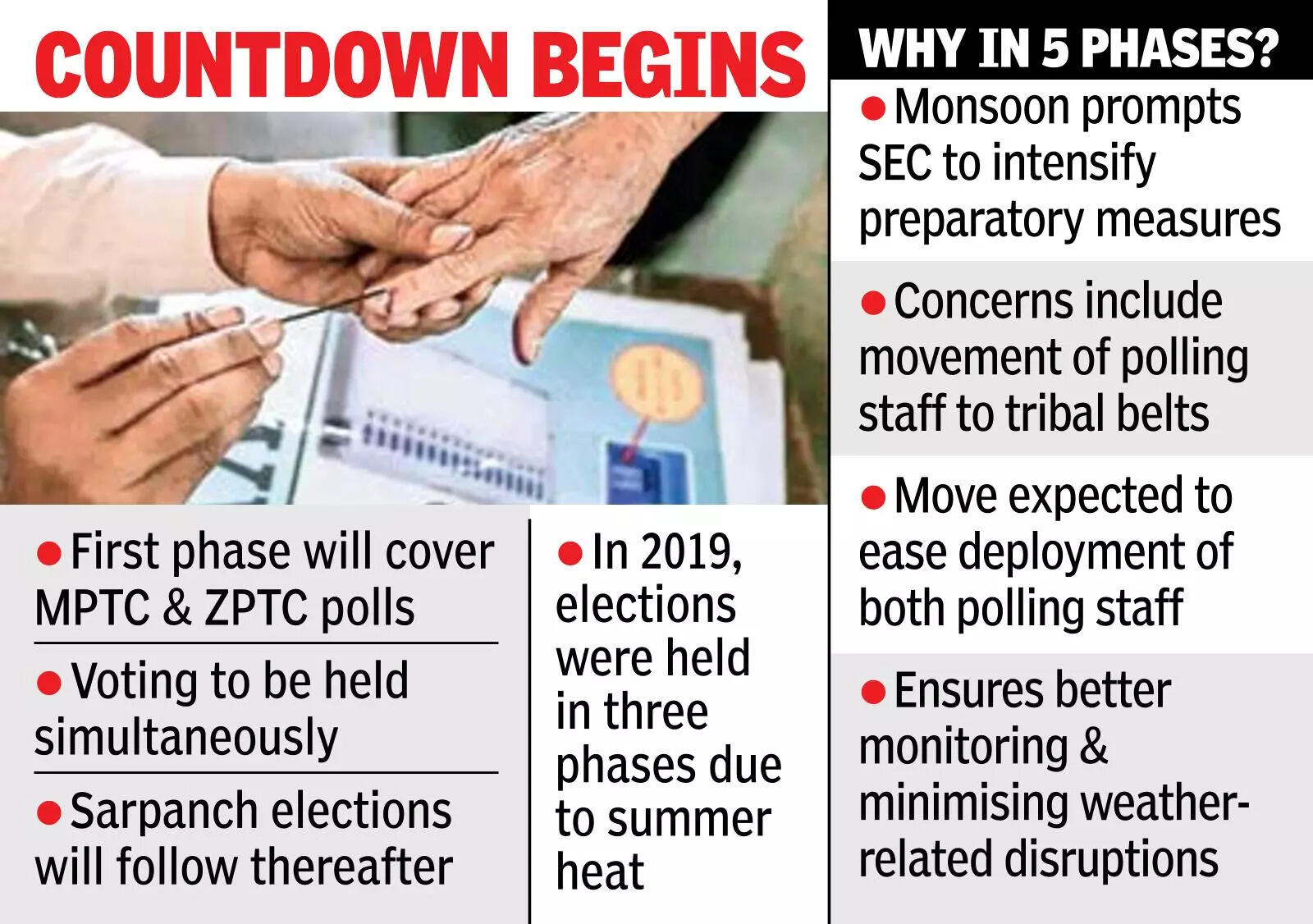 SEC mulls five-phase MPTC, ZPTC elections