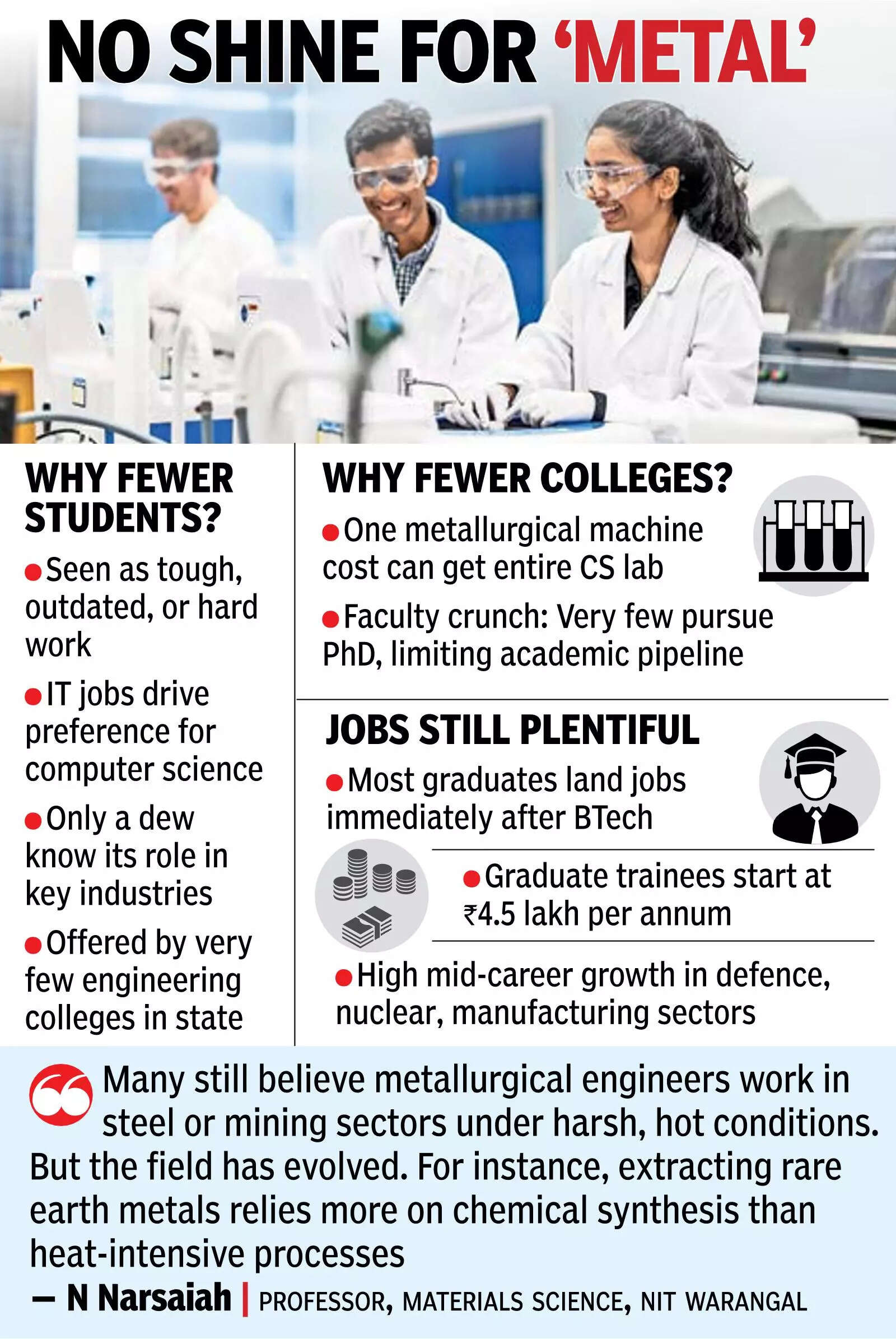 Material science struggles for space in engg colleges