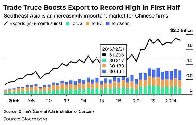 China-US trade truce