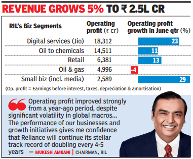 Revenue grows 5% to Rs 2.5 lakh crore Screenshot 2025-07-19 060530