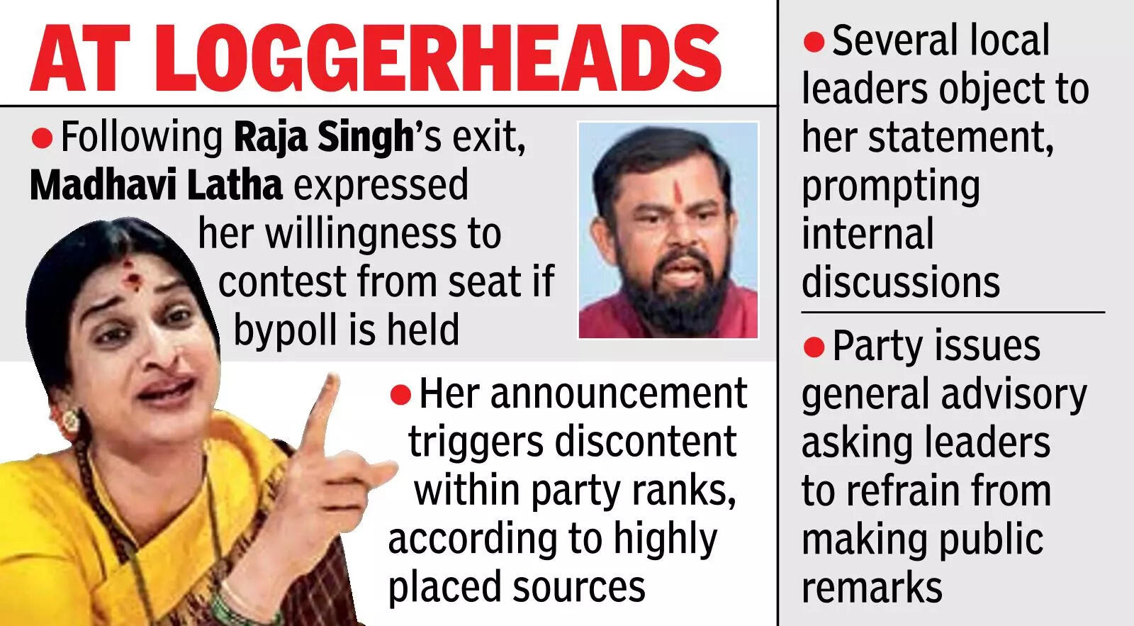 Goshamahal sparks unrest in T BJP ranks