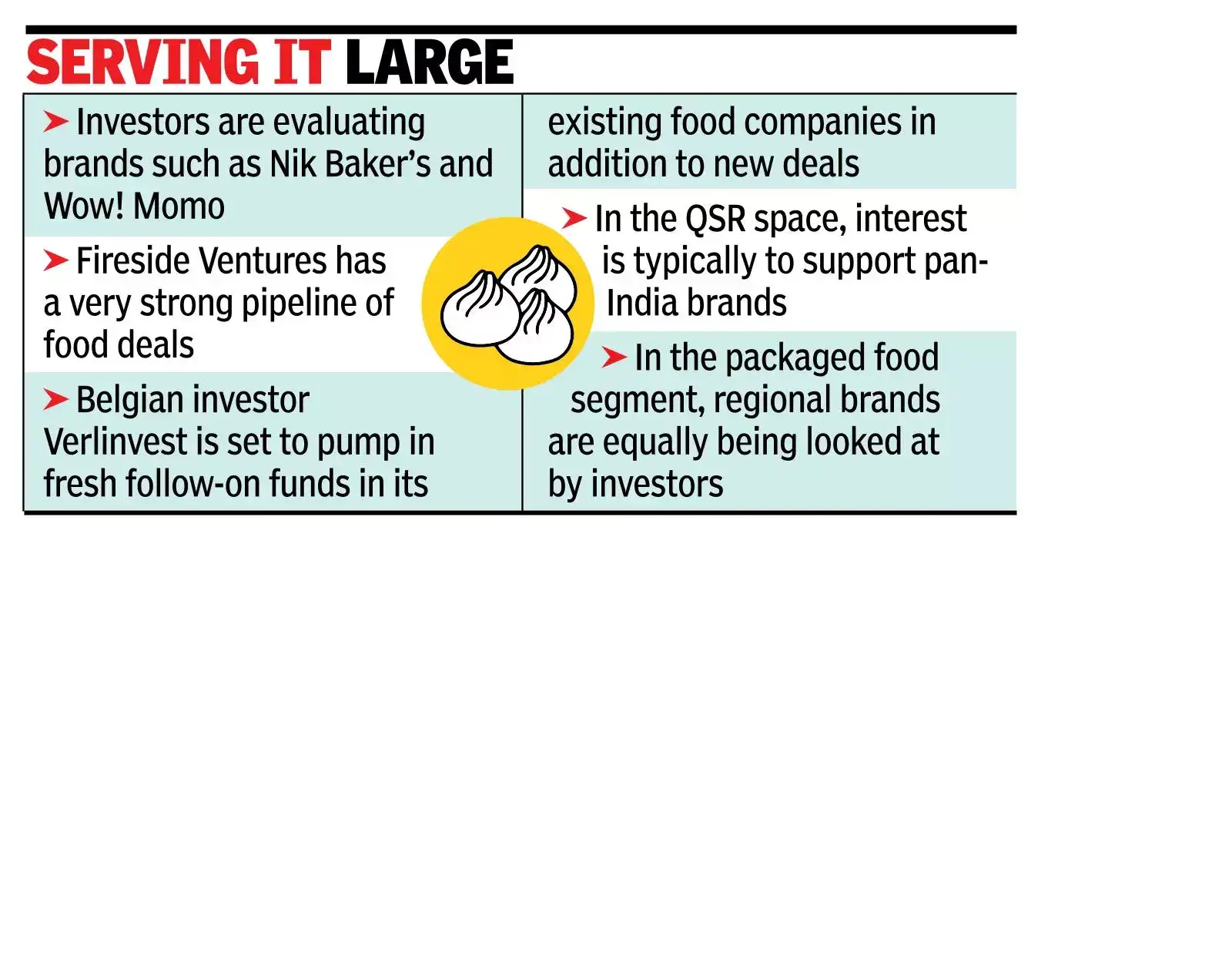 Investors seek a bite of food & beverages pie