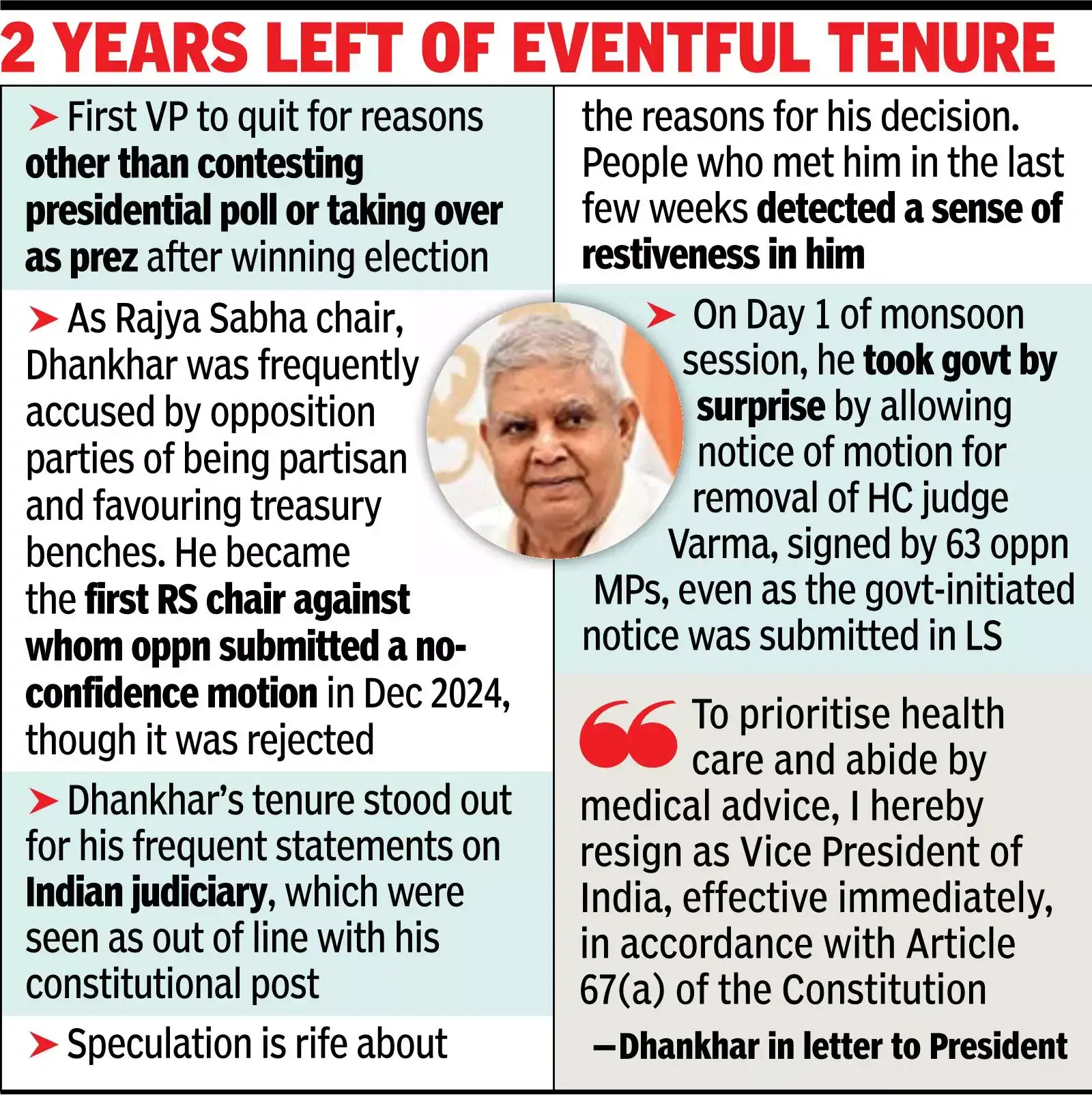 A shock exit Shock exit: Dhankhar quits as VP on first day of Parl session