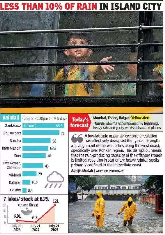 Mumbai experienced heavy rainfall.