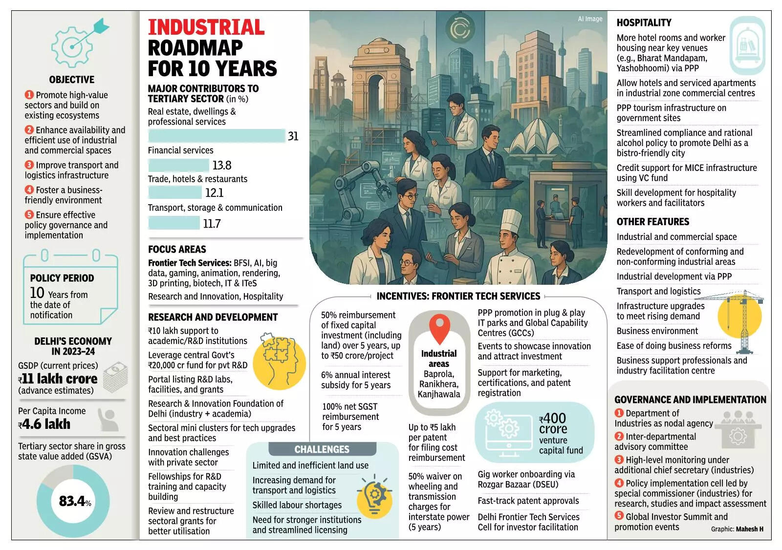 Delhi To Make Business Pitch To World