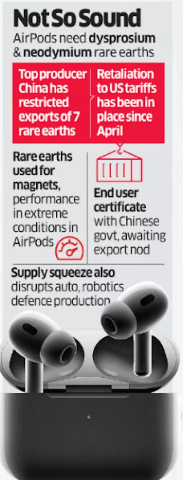 AirPods Production in India AirPods Production in India