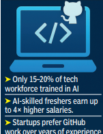 AI skilled freshers