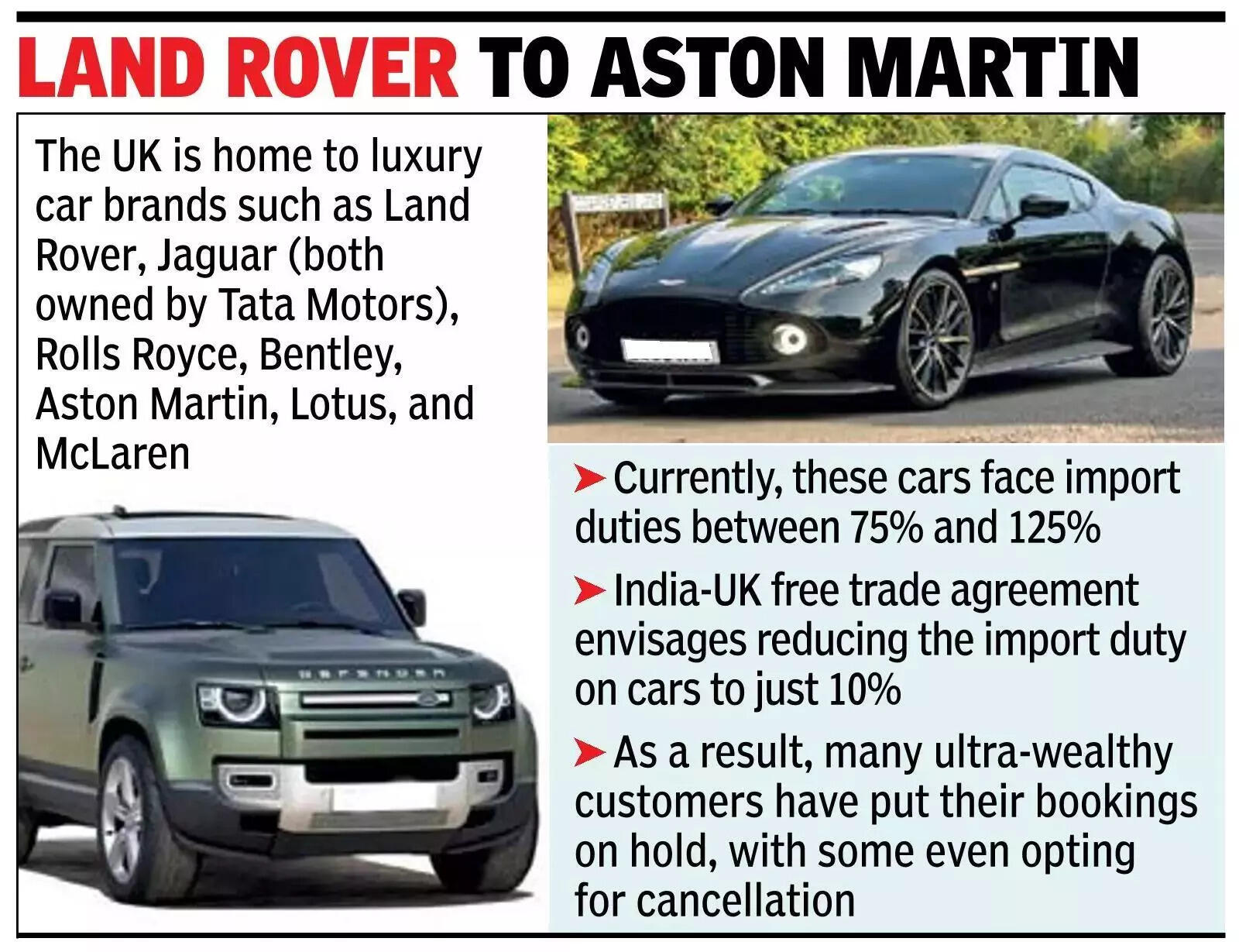 Duty cut hopes dent UK luxe car bookings.